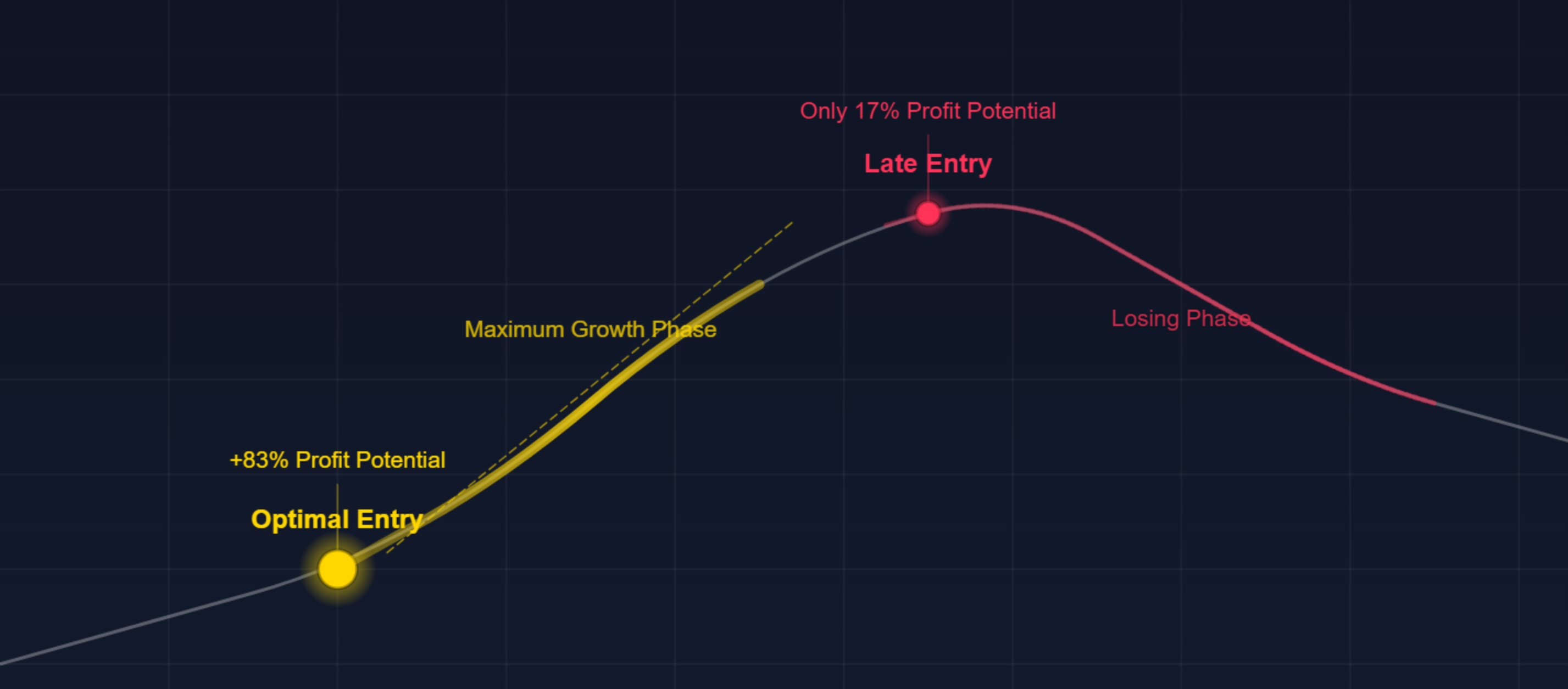 Market entry analysis - educational example